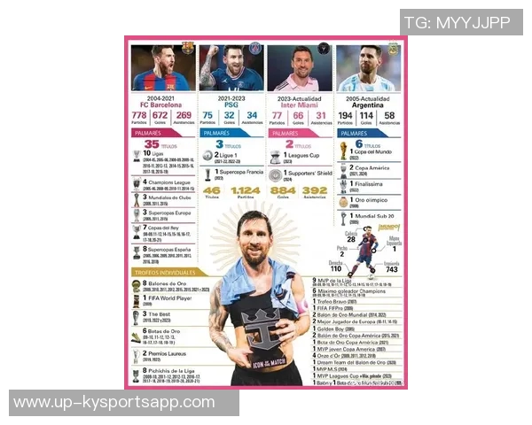 新世纪国家队出场次数统计C罗领衔梅西紧随其后